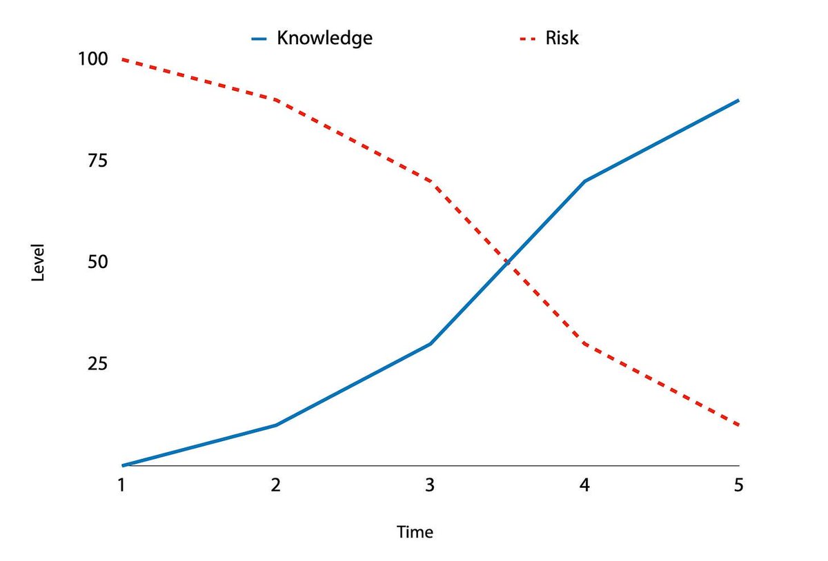 'How to Structure Your Product Discovery' buff.ly/3UIULHL @davidavpereira