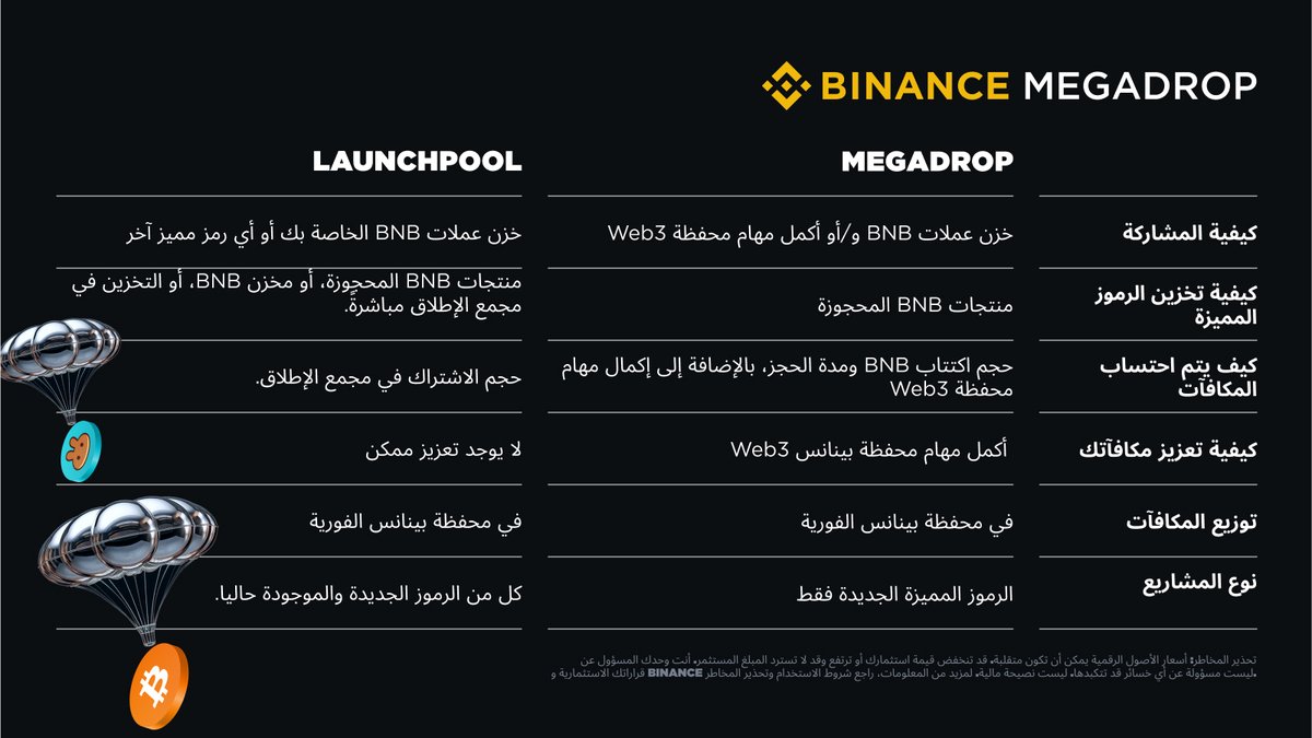 #Binance Megadrop 🪂 VS Launchpool 💰 اليك ما تحتاج إلى معرفته⬇️