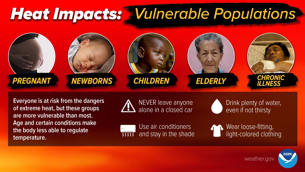Everyone is at risk from the dangers of extreme heat, but these groups are more vulnerable than most. Ensure that your loved ones and neighbors are safe from the heat and remain #WeatherReady. weather.gov/safety/during #NIHHIS #HeatSafety