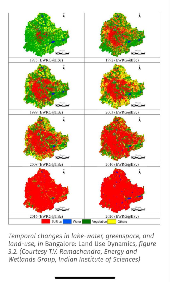The change in Bangalore tree cover. 1973 - 2020. Research by Prof TVR / IISc. Now is there any surprise why we were boiling in the city