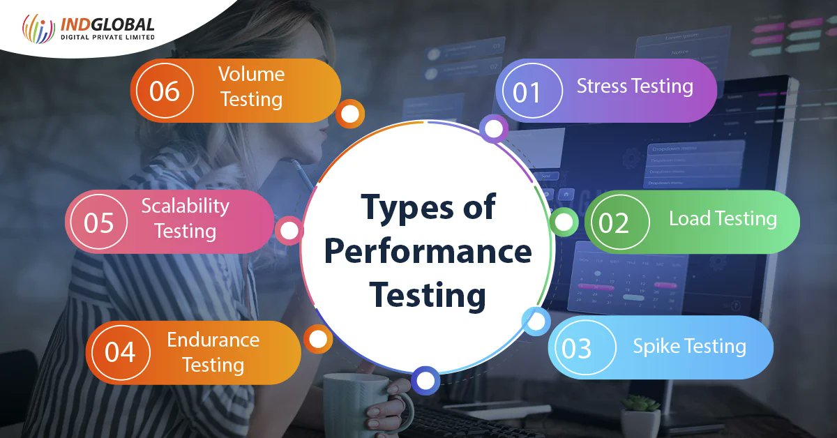 Types of performance testing

Read now- bit.ly/49YSEUD
Contact us- +91-9741117750
Mail us- info@indglobal.in

#softwaredevelopment #softwaredevelopmentagency #softwaredevelopmentcompany #softwaredevelopmentexperts #softwaredevelopmentservices