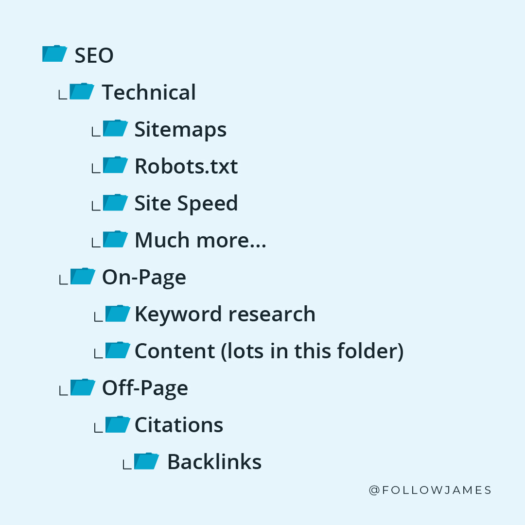 The anatomy of effective SEO: Every piece matters. 📁

#seo #sitespeed #keywordresearch #backlinks #searchengineoptimization #seostrategy #seotips #seotipsandtricks