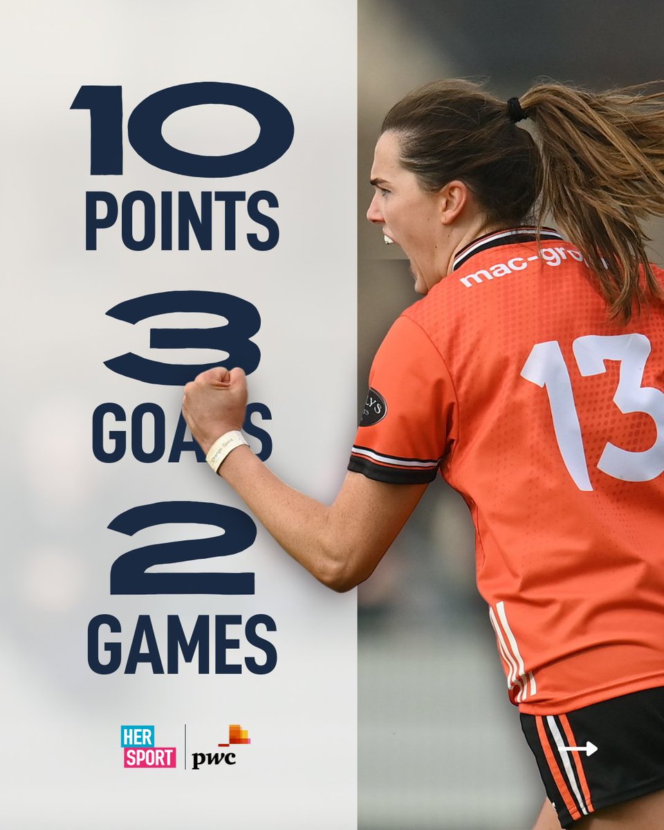 Aimee Mackin has been @ArmaghLGFA's focal point in attack during the Lidl National League campaign scoring 3 goals and 12 points in the month of March in impressive wins against Kerry and Mayo which helped guide Armagh to their first ever National League Division One final.