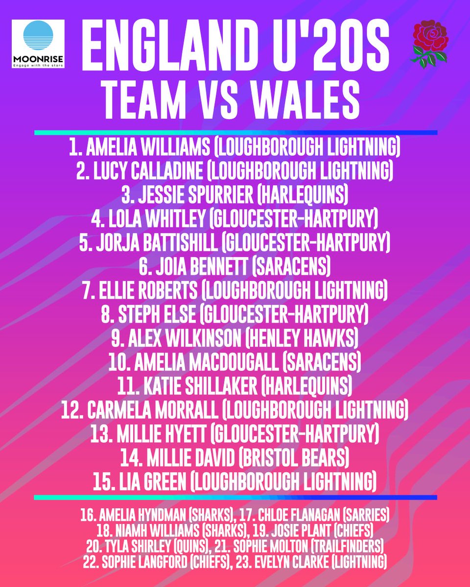 England U’20s head coach LJ Lewis has named her side to take on Wales U’20s in Bristol this weekend. Gloucester-Hartpury’s Steph Else will captain her country for the first time, with Amelia MacDougall the vice-captain. #WomensRugby