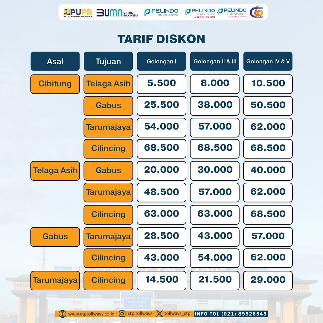 Halo #portizen

PT Cibitung Tanjung Priok Port Tollways atau PT CTP Tollways merupakan Anak Perusahaan dari PT Akses Pelabuhan Indonesia, selaku Badan Usaha Jalan Tol (BUJT) Jalan Tol Cibitung Cilincing (JTCC) telah memberlakukan perpanjangan diskon tarif untuk golongan 2 sampai