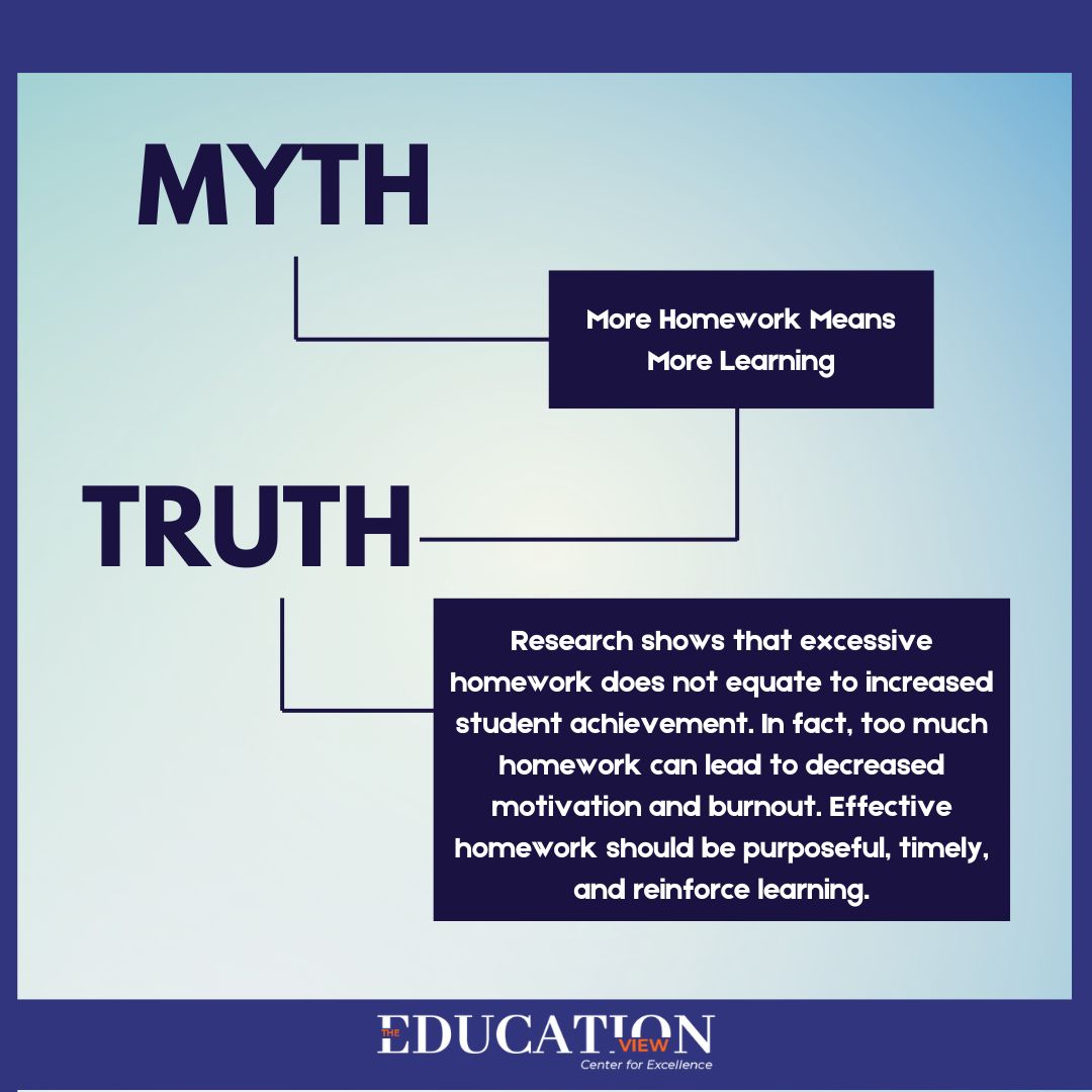 The debate on homework's efficacy in enhancing learning continues, with some arguing that more homework means more learning. 
.
.
.
.
#Homework #Learning #Education #StudentLife #StudySkills #TimeManagement #AcademicSuccess #SchoolLife #EducationalDebate #StudentWellbeing
