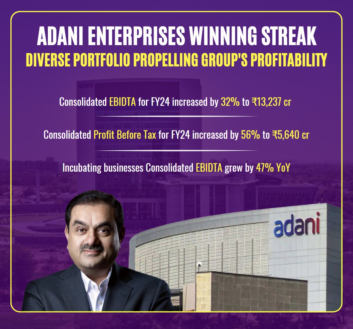 Investors of #AdaniEnterprises have ample reason to be excited, with EBITDA surging to ₹13,237 Cr and profits reaching ₹5,640 Cr. These promising results underscore the company's strong performance and potential for growth. #ProfitKingAdani