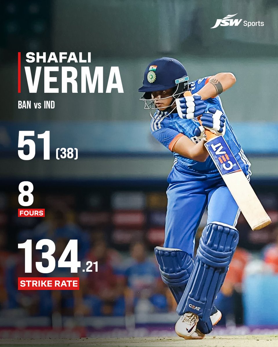 JSW Sports' powerhouse @TheShafaliVerma's fiery fifty fuels India's charge past Bangladesh! 🔥

#JSWSports #ShafaliVerma #BetterEveryDay