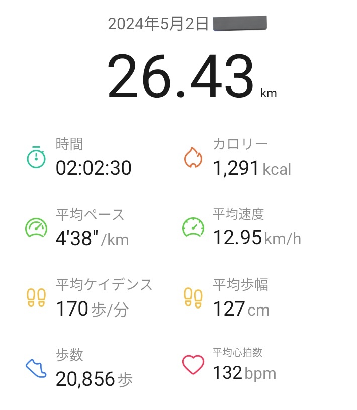帰宅ラン　26.43km 4連休だからといって練習し過ぎないように気をつけたい。足し算ばかりで強くなれる訳じゃない。