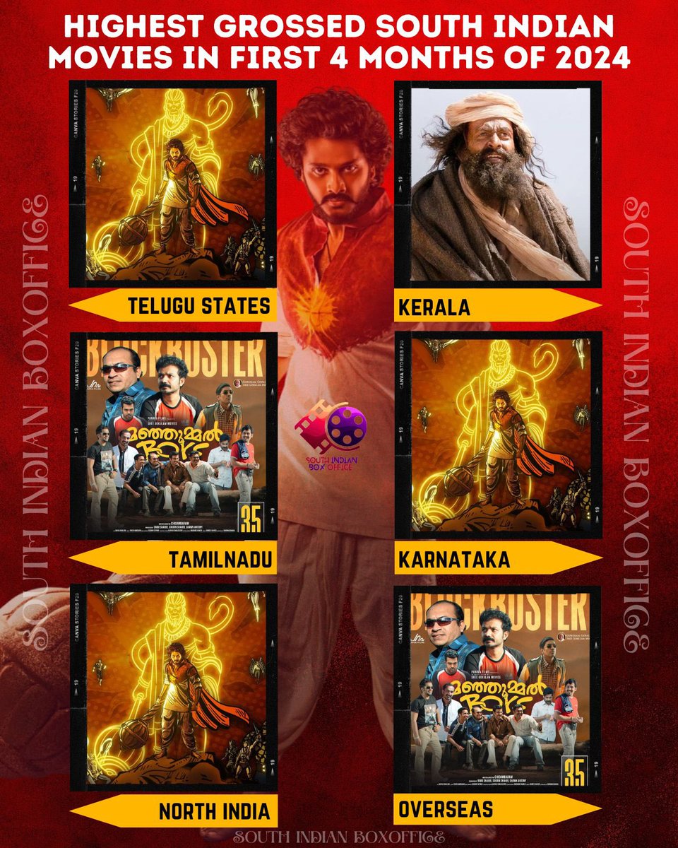 Highest Grossing South Indian Movies in 2024 - 1st 4 Months ! 

Kerala - #Aadujeevitham 
Tamilnadu - #ManjummelBoys 
Telugu States - #Hanuman 
Karnataka - #Hanuman 
North India - #Hanuman 
Overseas - #ManjummelBoys
