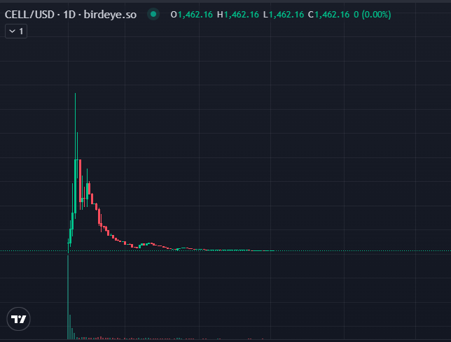 Cryptic Tits (NPCmaxxing) tweet media