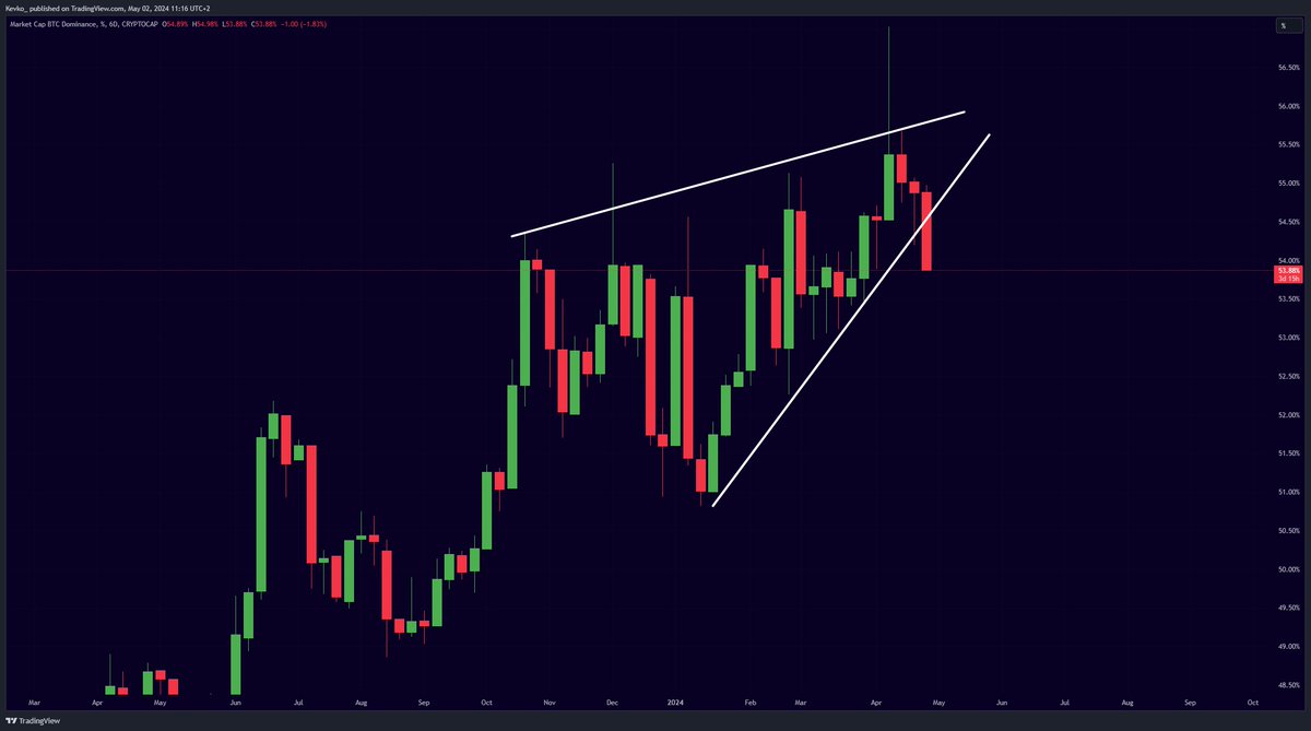 Altseason is starting here.