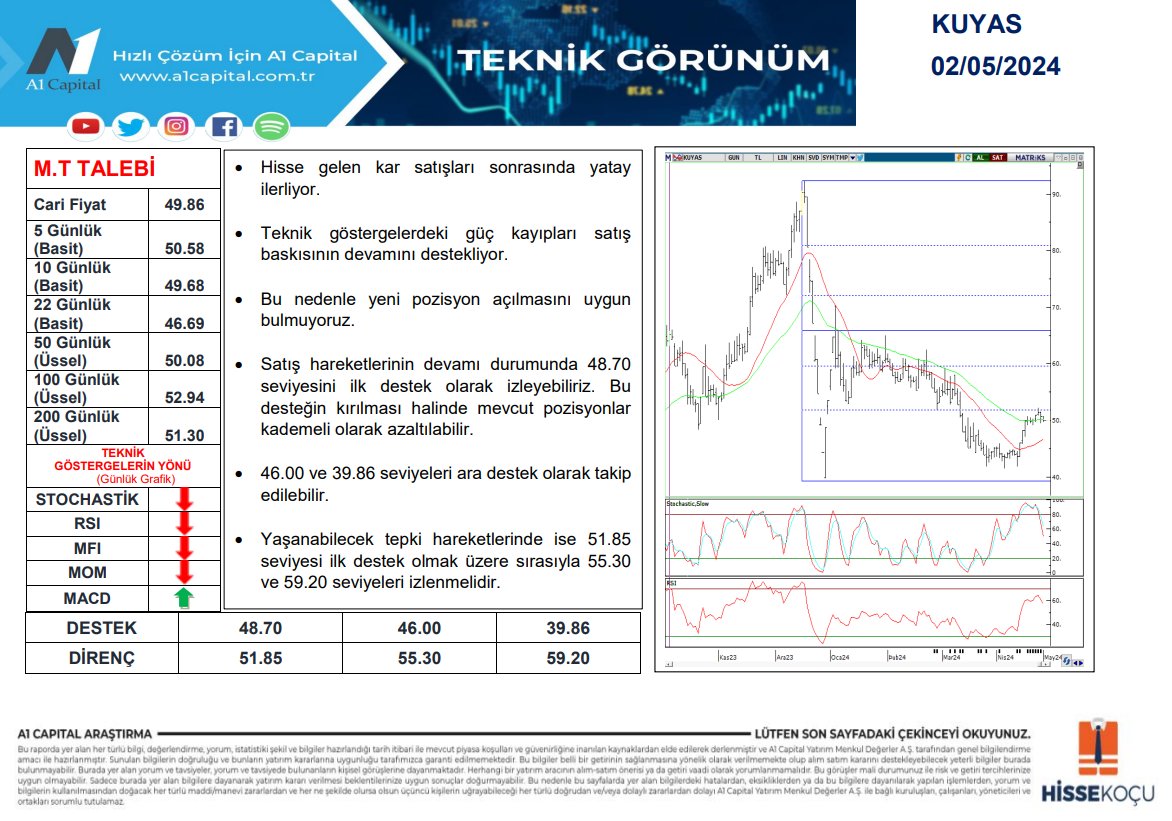 A1 Capital #KUYAS Teknik Değerleme