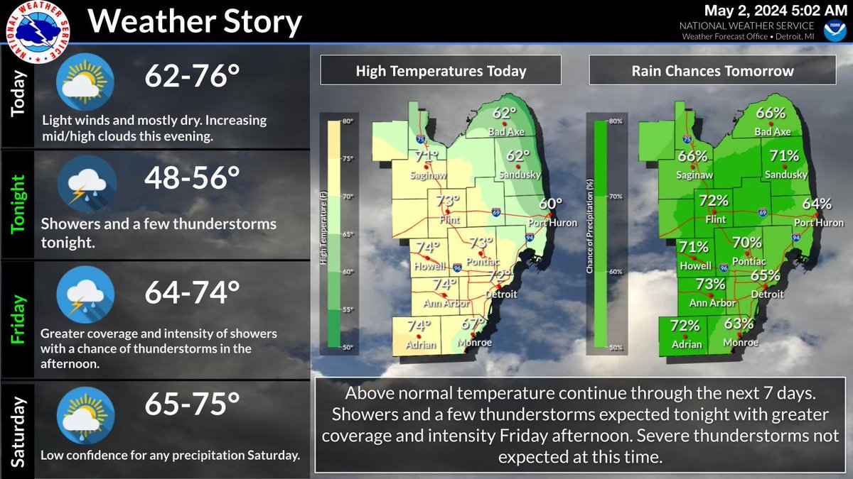 Showers and a few thunderstorms expected tonight with greater coverage and intensity Friday afternoon. Severe thunderstorms not expected at this time. Above normal temperature continue through the next 7 days. #miwx
