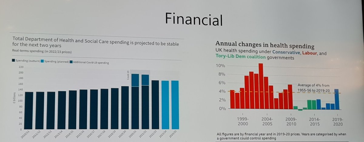 Seems from this data, healthcare IS political #SAMBelfast