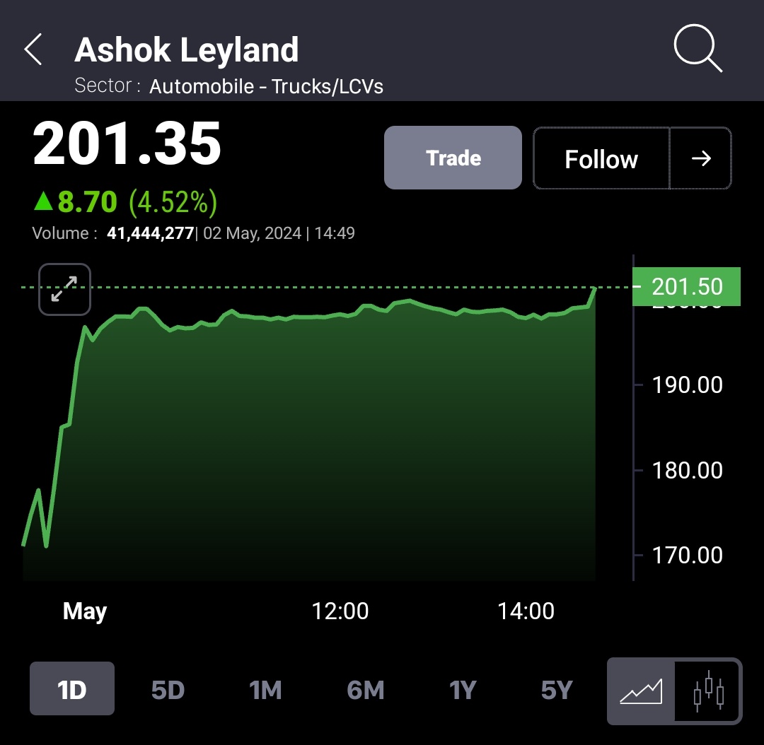 #ASHOKLEY 202 NEW HIGH