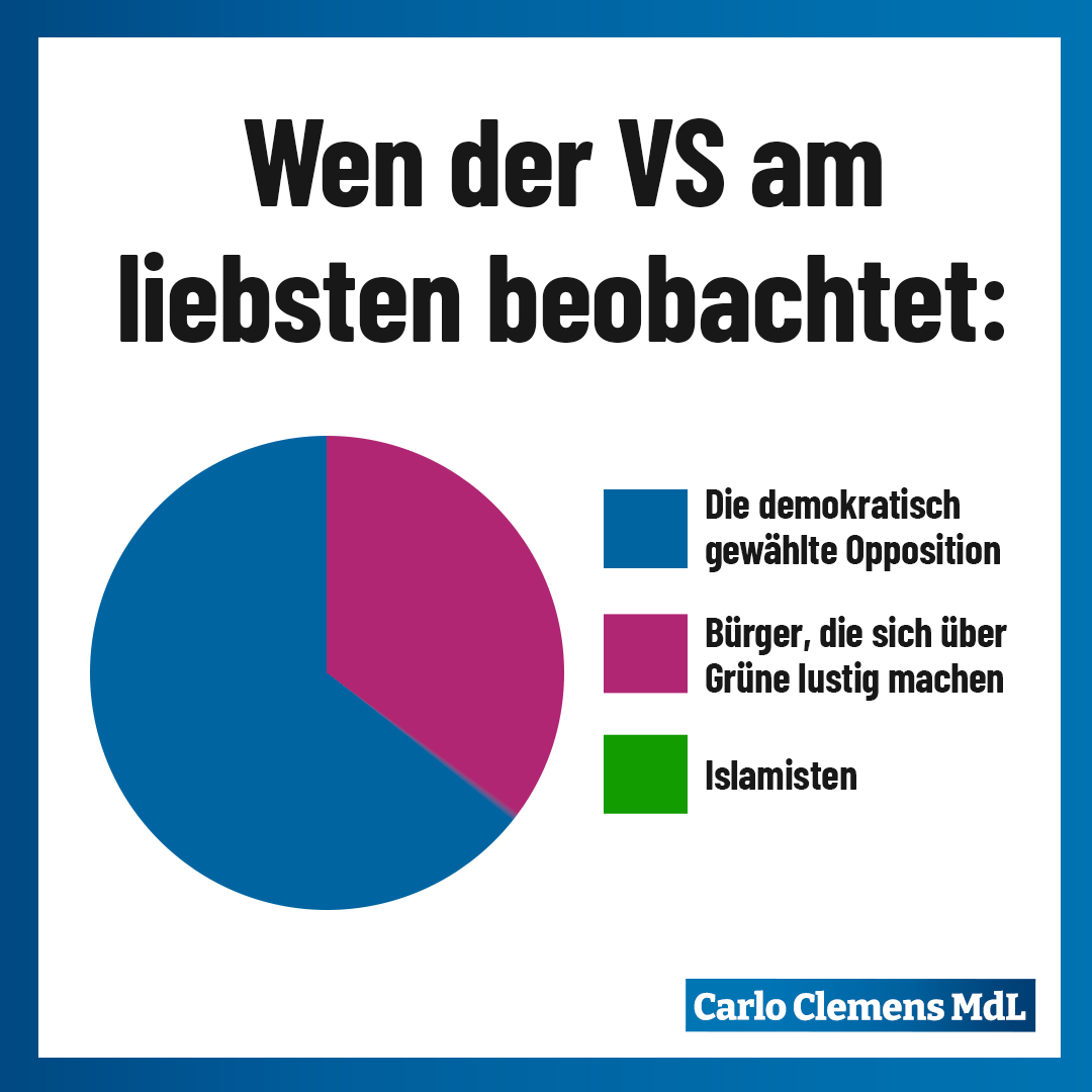 Haldenwang muss halt Prioritäten setzen!