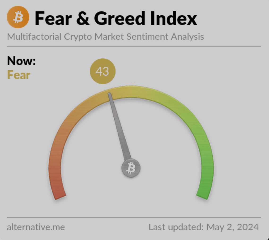 Insanely small move for such a large shift in sentiment