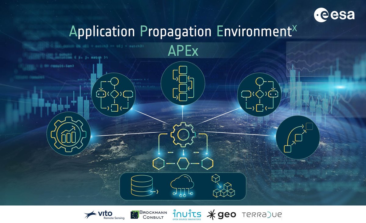 🆕 Proud to announce the launch of #APEx or Application Propagation Environment(s)!

An innovative service initiated by @esa to:
 
💡 enhance the reuse of #EO results
💡 optimize collaboration & innovation
💡 facilitate transition to operational services

remotesensing.vito.be/news/new-esa-a…