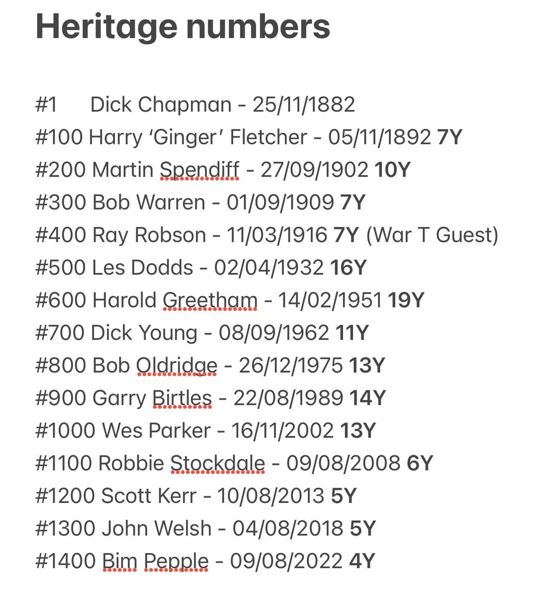 We’ve had some questions on how quickly we’ve reached heritage number milestones

The website will be updated as we hand out certificates: gtfcheritage.co.uk/heroes/heritag…

Below is #GTFC debuts on 100 marks, along with a rough guide to the number of years it took.

#RememberWhenGTFC