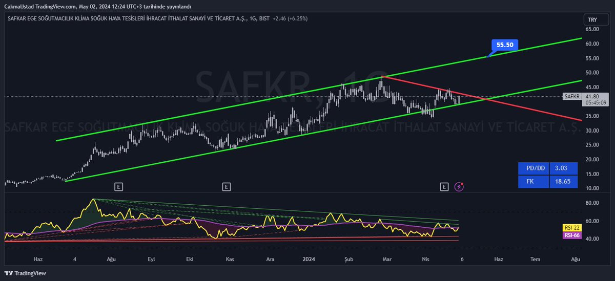 #safkr kanalları