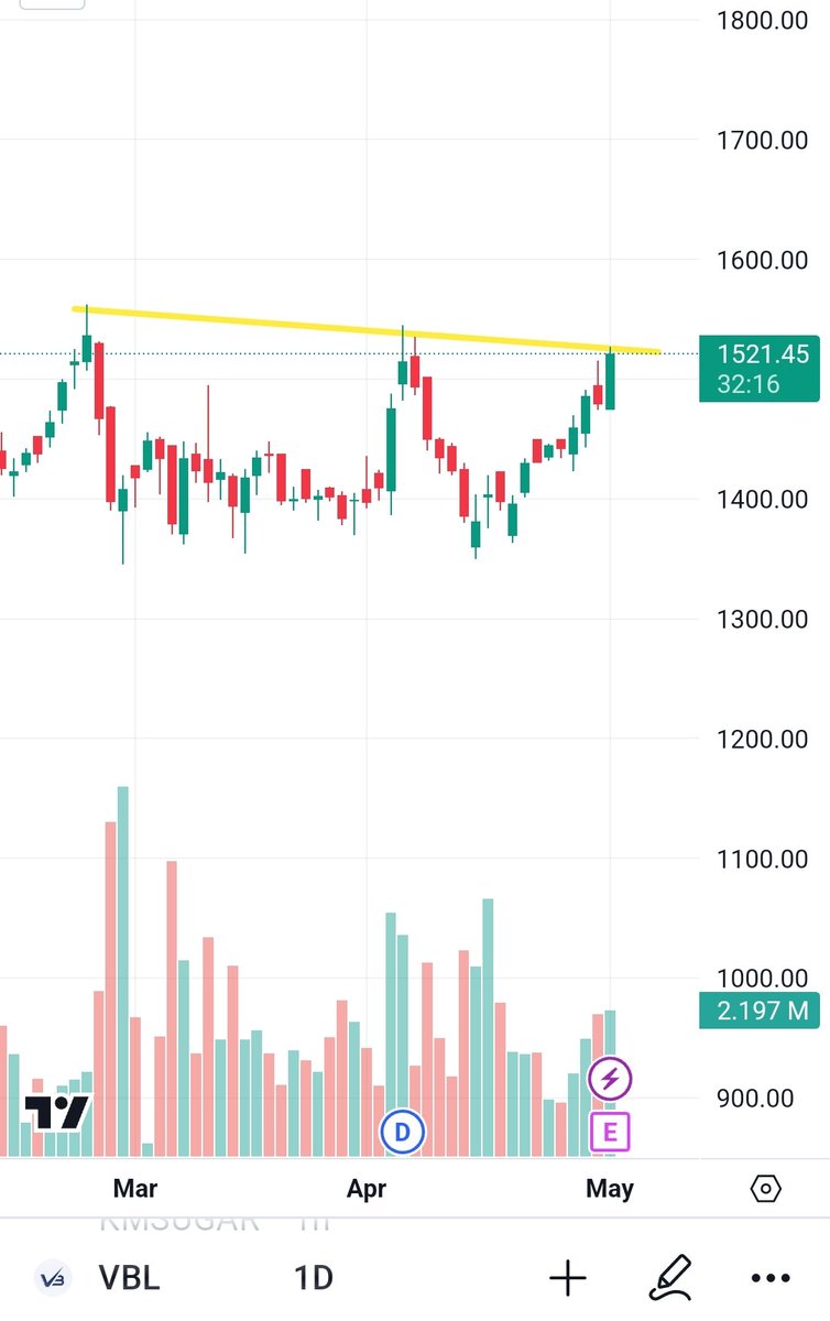 SummerTime Start 
On Focusing on Summer Stock 
.
.✨VARUN BEVERAGES 
#BREAKOUTSTOCKS
#vbl #PepsiPulse2024 
#StockMarket