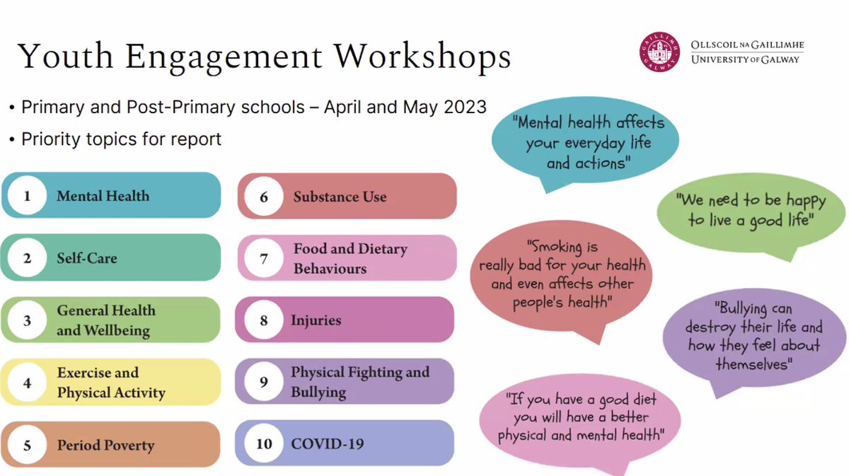 Well done Aoife Gavin @ProfCKelly and all on the @nuigalway HBSC team very interesting findings from your 2022 HBSC report #HBSCireland #adolescenthealth Really interesting that mental health identified by young people as a top priority