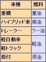 「軽自動車が軽油で動くなら、原付は原油で動くのか！」 騙されてはいけない。 大切なのは、すぐに信じずに疑う心。 フェイク記事が溢れるネットでは特に、嘘の情報に流されてはいけない。 そう、よくよく考えれば分かる。 冷静に考えろ。 原付は原子力で動く。