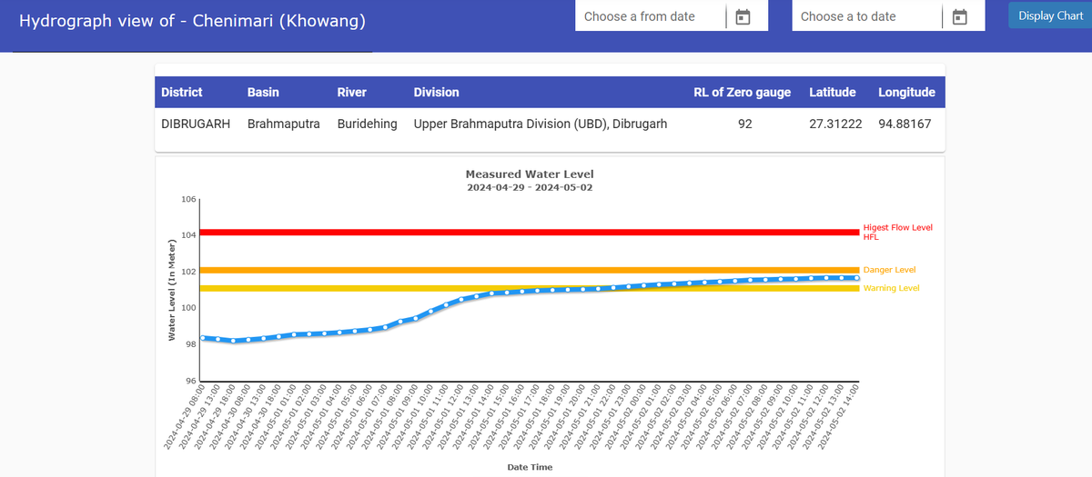 sln_1962's tweet photo. River #buridehing at #Chenimari in #Dibrugarh Dt #assam is flowing above #WarningLevel with steady trend. Hydrograph is appended. @CWCOfficial_FF @ndmaindia @NDRFHQ @RakeshToteja https://t.co/ubqxFmeL1M