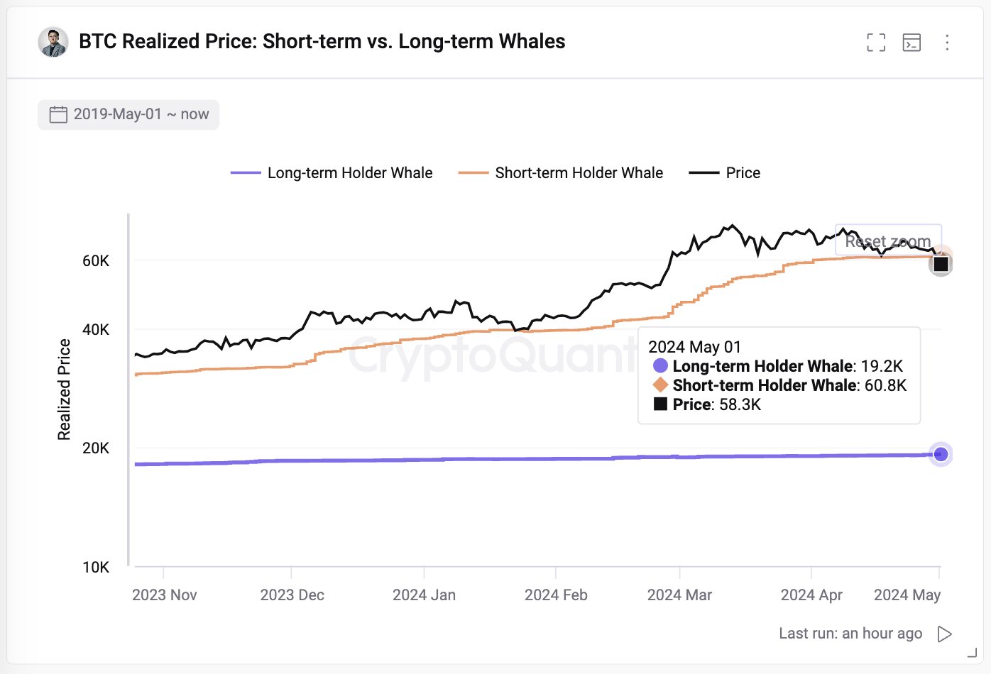 10x Research’s Markus Thielen Says Bitcoin Indicator Predicting Crash To $30K