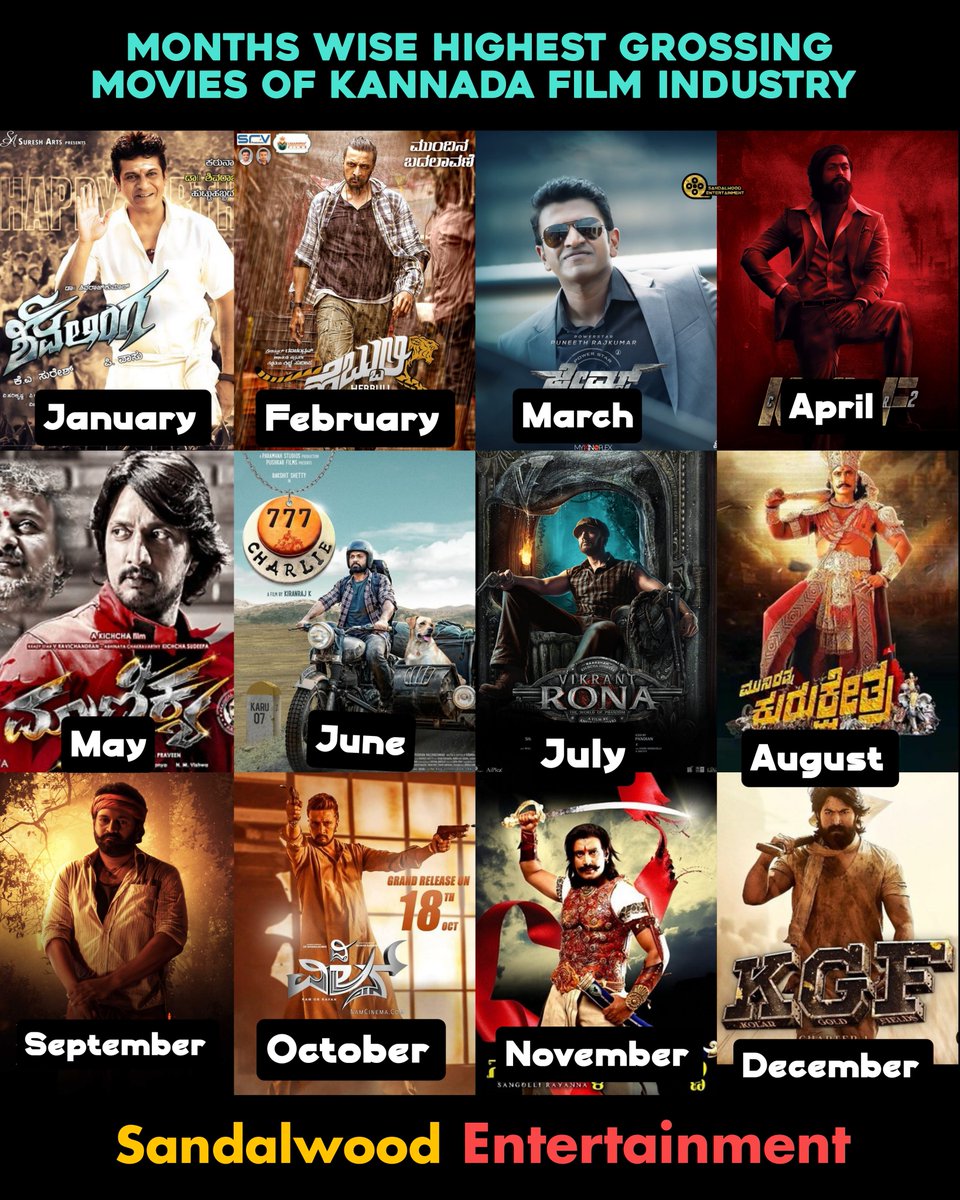Months wise Highest Grossers 💥

#Sandalwood @Karnatakaa_BO #Box