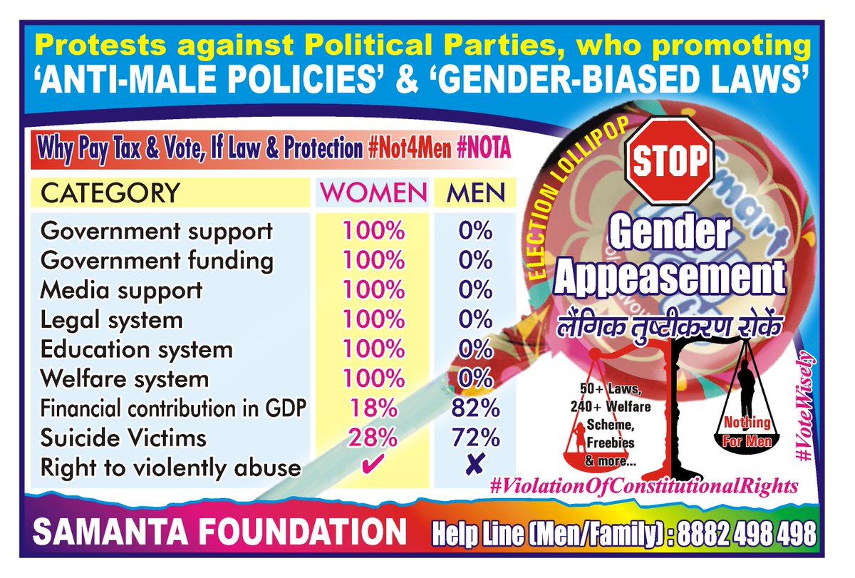 By most political parties using Article-15(3) to attract Women #VoteBank & giving electoral #FreeLollipops (#Freebies) to Women, discriminating against Men, grossly violating #MensConstitutionalRights (Articles 14-15-21 etc), It is not justified in any way. #StopGenderAppeasement
