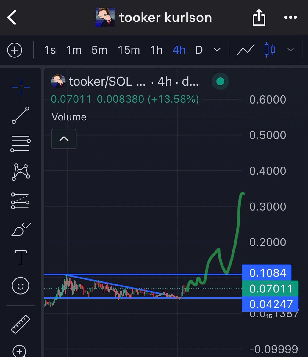 $tooker breaking out, the chart doesn’t lie anon 👑👑👑