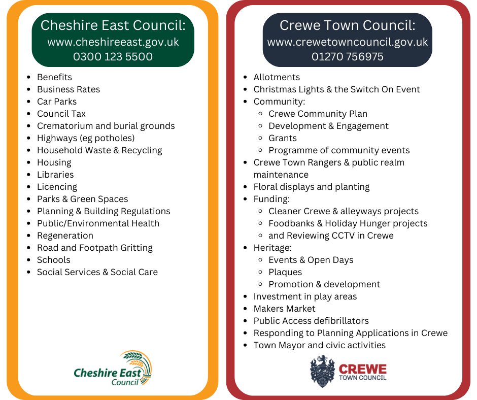 Unsure whether to contact Crewe Town Council or Cheshire East Council with your query? ⬇️ #Crewe
