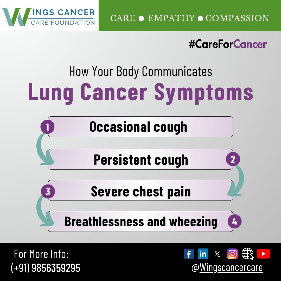 Lung Cancer Symptoms!

How Your Body Communicates:-👇

📌Occasional cough
📌Persistent cough
📌Severe chest pain
📌Breathlessness and wheezing
-
𝐖𝐢𝐧𝐠𝐬 𝐂𝐚𝐧𝐜𝐞𝐫 𝐂𝐚𝐫𝐞 𝐅𝐨𝐮𝐧𝐝𝐚𝐭𝐢𝐨𝐧, 𝐁𝐞𝐬𝐭 𝐂𝐚𝐧𝐜𝐞𝐫 𝐍𝐆𝐎 𝐈𝐧 𝐆𝐡𝐚𝐳𝐢𝐚𝐛𝐚𝐝
-
#LungCancerSymptoms