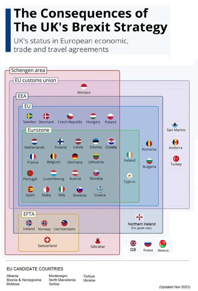 So, as the geopolitical realities of brexit begin to get very real....a customs border down the middle of the country and international isolationism on a par with Belarus & Russia, one has to ask....... Was brexit worth it?