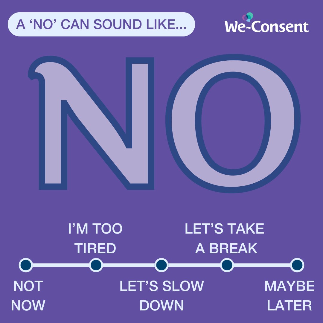 Consent can be communicated verbally or non-verbally! 💬 It is important to know a yes and no can come in many forms, here are some different verbal ways to express it ✅❎ Want to know more about having consent chats? Visit bit.ly/HavingConsentC… 🙌 @DublinRCC
