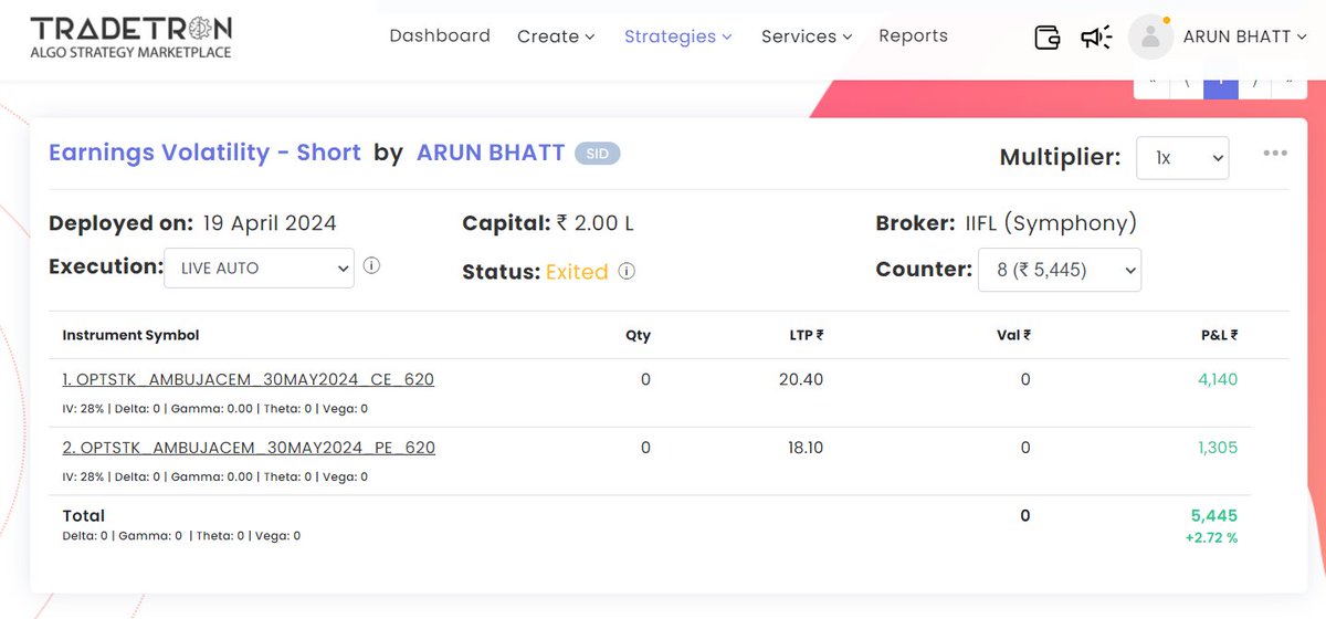 Profit of 29k today (2-May-24)

#OptionsTrading strategies -> arunstrategy.blogspot.com