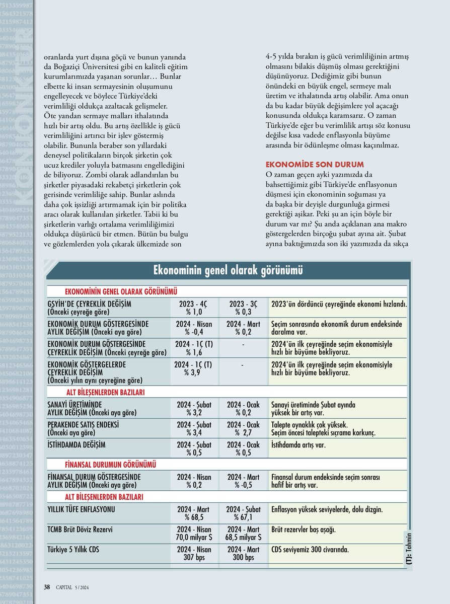 Mayıs @CapitalDergisi yazım (25 Nisan'da yazıldı). 1⃣Nisan'da ekonomide yavaşlama: Gelişmelere, aylık hesapladığımız ekonomik durum endeksi (Nisan ayında -%0,4 küçüldü) gözünden ışık tutmaya çalıştım. 2⃣Enflasyon mu büyüme mi?: ABD ve Türkiye'yi karşılaştırarak irdeledim.