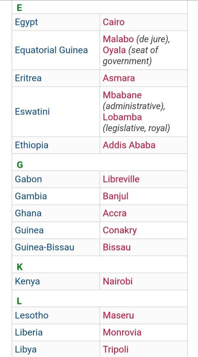 List of African countries in alphabetical order and their capital cities