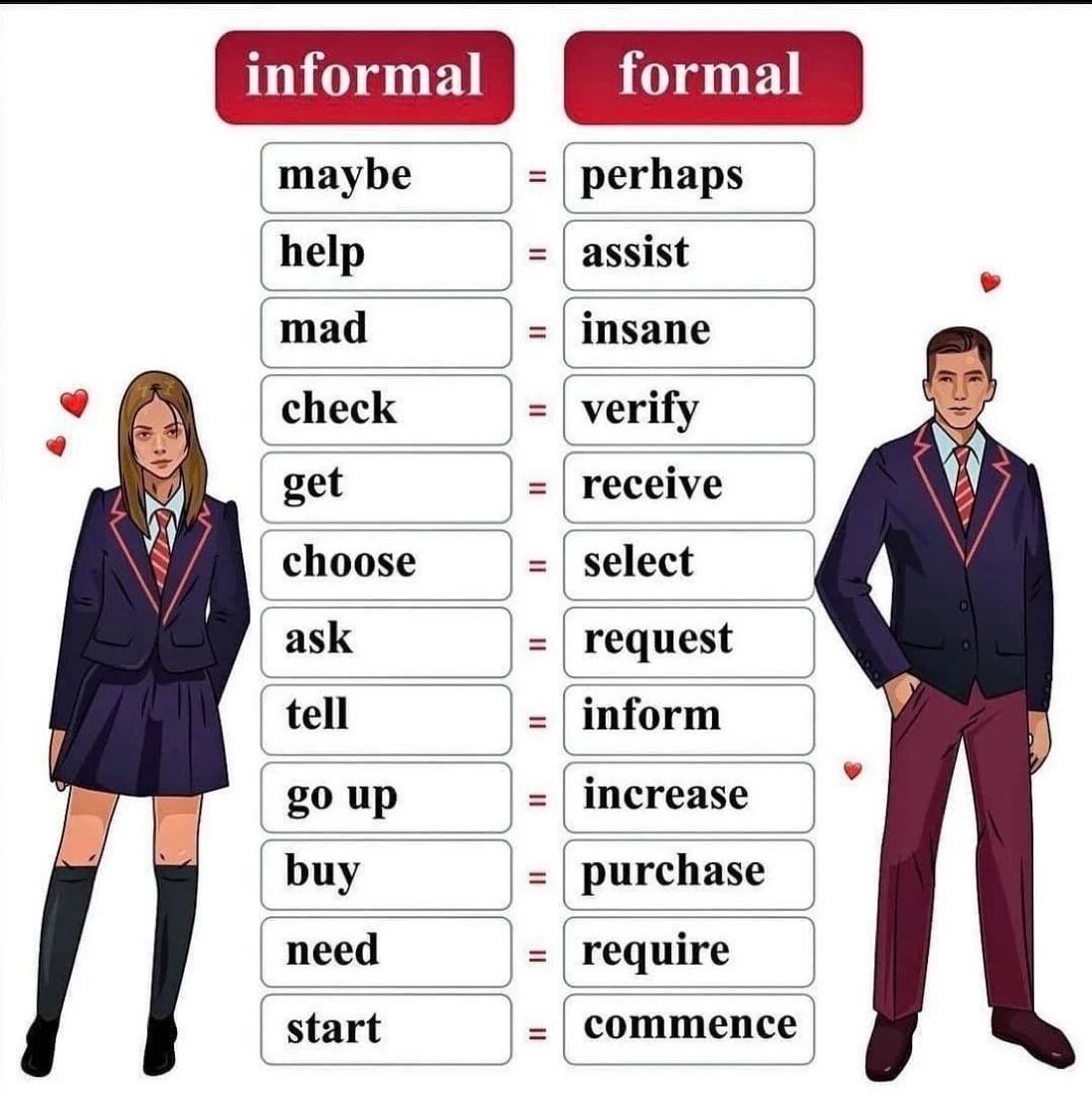 Informal & Formal