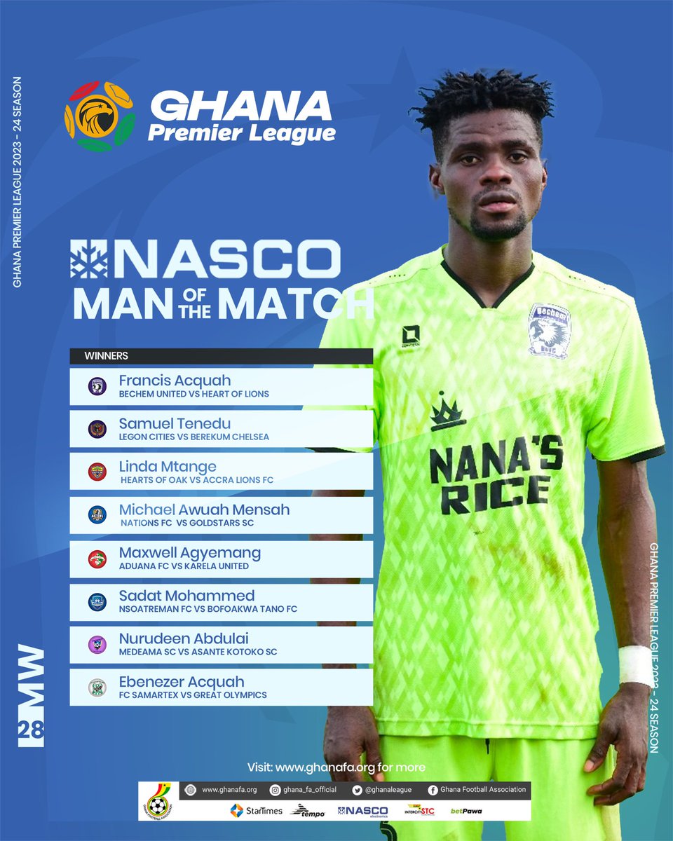 🌟Match week 28 Nasco Man of the Match awardees 🎖️ #GhanaPremierLeague