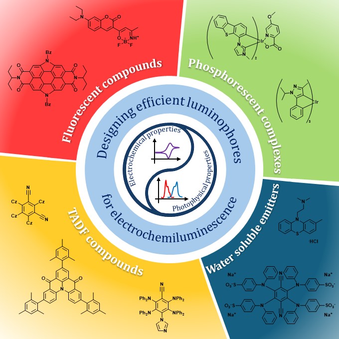 Are you interested in organic and organometallic dyes for electrochemiluminescence application? Here you can find our perspective article on the topic. Congrats to all the team! @AlberoniChiara @discunipd @OrganoMetalsPD …mistry-europe.onlinelibrary.wiley.com/doi/abs/10.100…