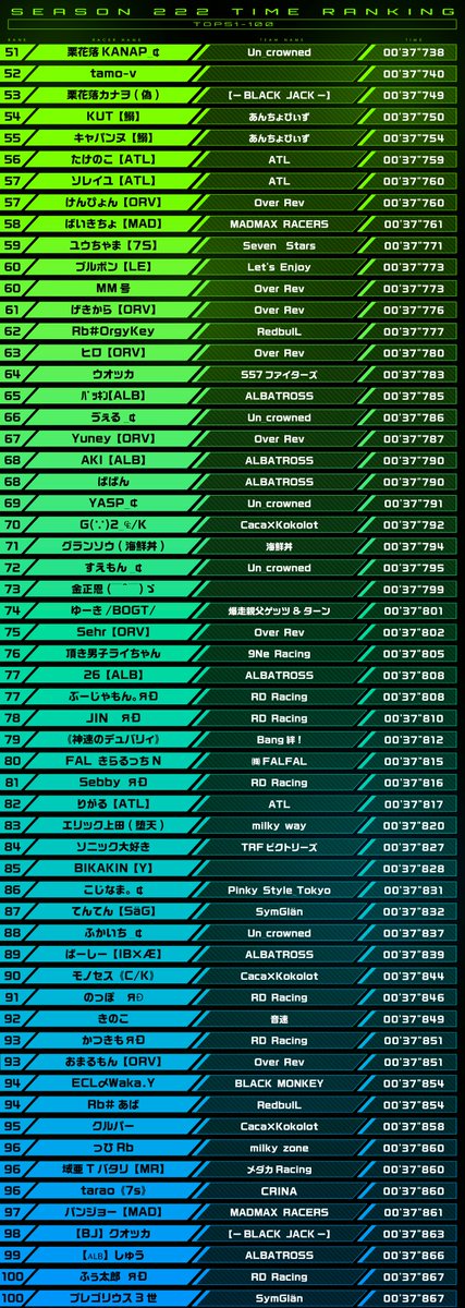 ミニ四駆 超速グランプリ【公式】🏁 tweet media