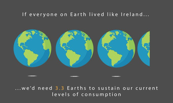 Today is Ireland's Earth Overshoot Day As of today, we'll have consumed all the ecological resources that the Earth can regenerate in a single year The other 243 days of this year we're stealing from our own future overshoot.footprintnetwork.org/newsroom/count… #ClimateCrisis #ClimateEmergency