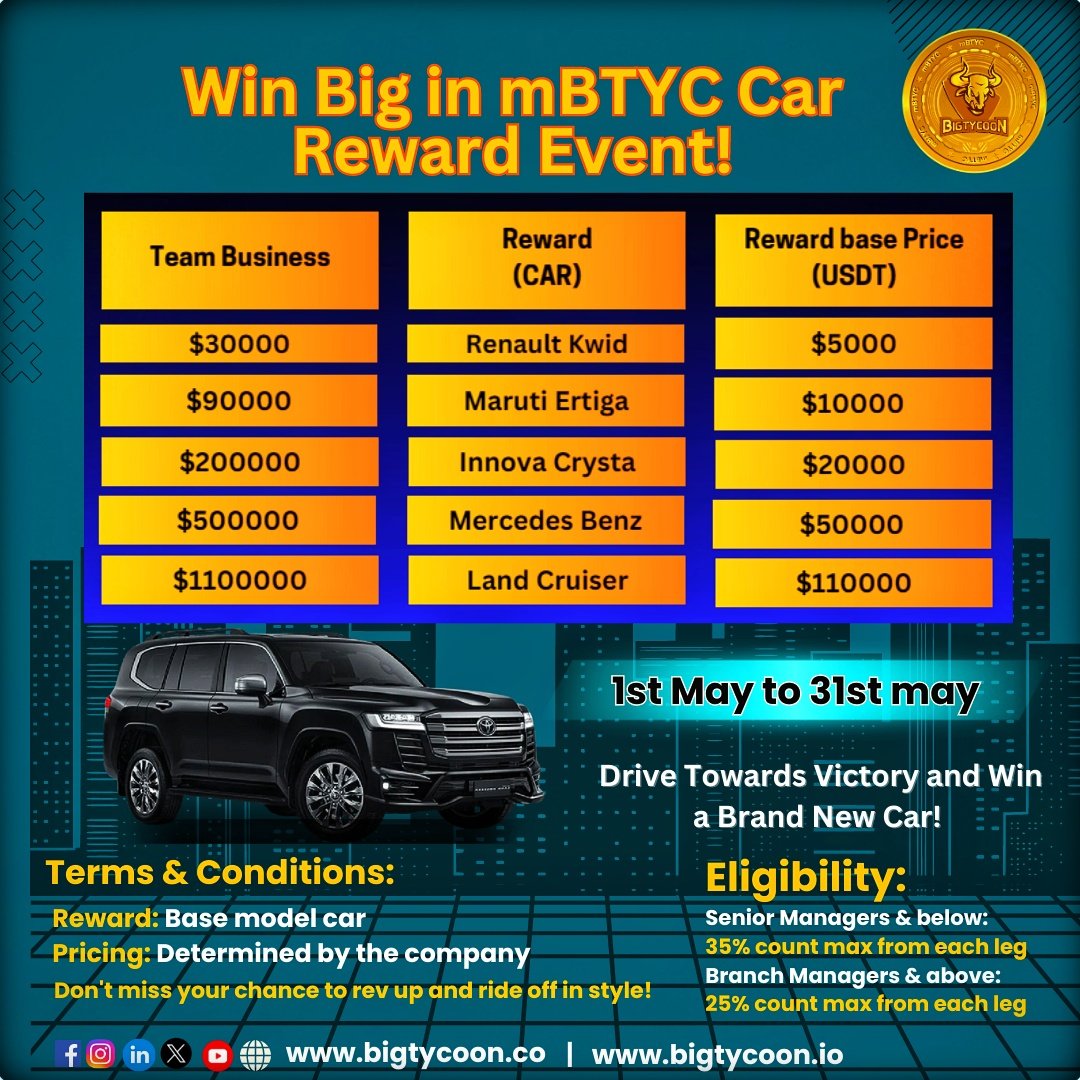 'Cruising in style with my dream car 🚗✨ with mBTYC
#MBTYC #DreamRide #Survivor #b0105 #MayDay #Survivor2024 #LetsGoOilers #OrlandoPirates #BABYMONSTER #LittleLight1stWin #Crypto #CryptoNews #Bitcoin #BTC