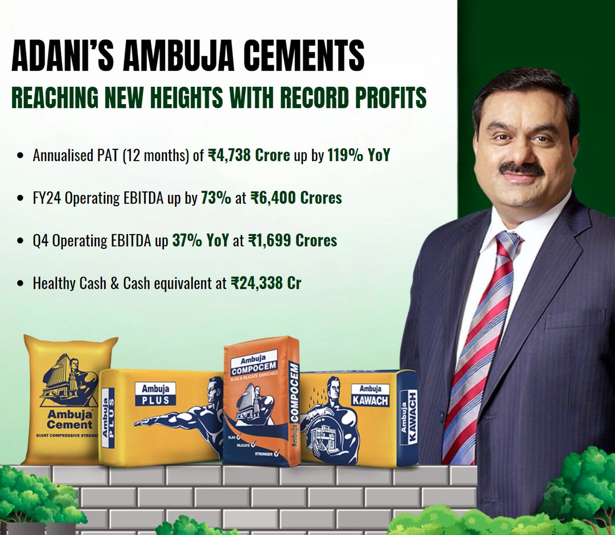 #Adani's Ambuja Cements’ record profits are a beacon of success in the cement industry. #ProfitKingAdani
