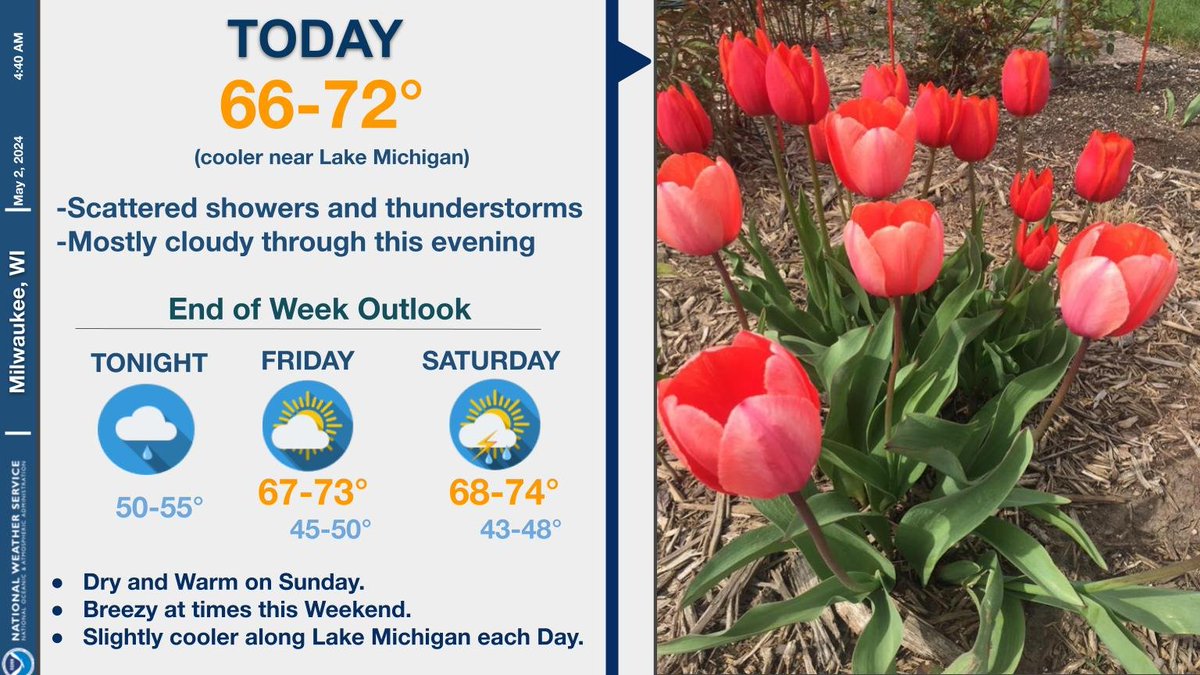 Not a total washout today, but scattered showers will prevail through this afternoon and evening for southern Wisconsin. A few storms could become strong with dangerous lightning later today. More sunshine for the region on Friday. #wiwx