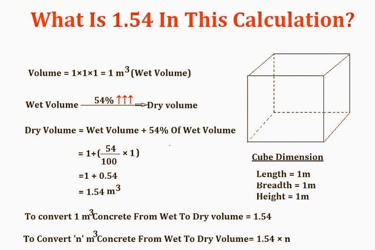 What is 1.54 in this calculation