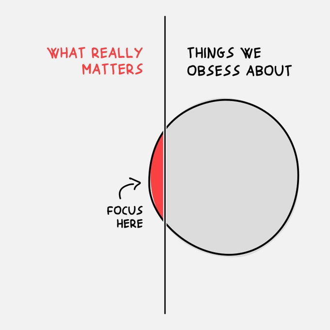 #AcademicTwitter Focus on what matters! #phdvoice #AcademicChatter